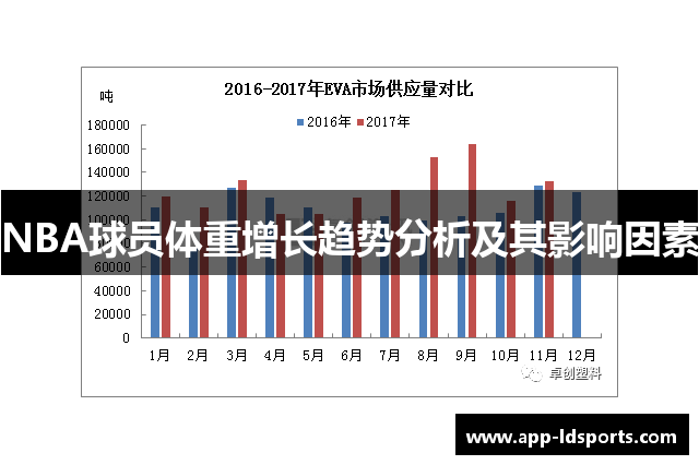 NBA球员体重增长趋势分析及其影响因素