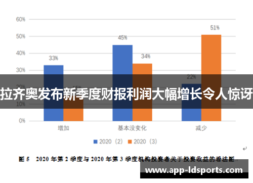 拉齐奥发布新季度财报利润大幅增长令人惊讶